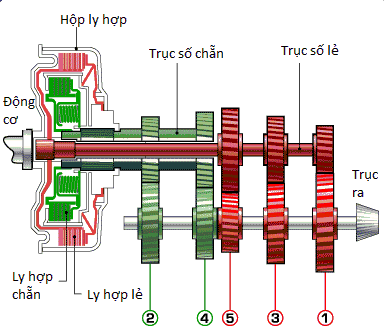 hop so ly hop kep 2